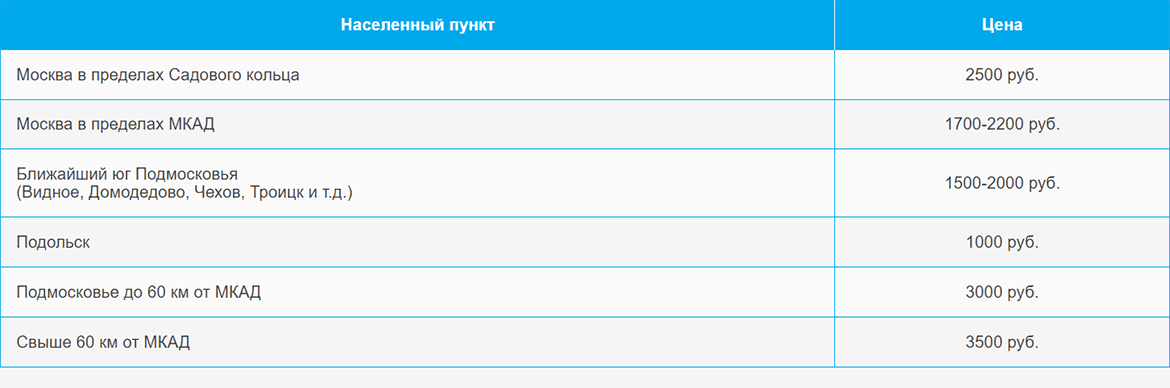 Доставка газа и газовых баллонов по Калужской и области